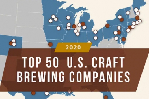 Top 50 Craft Brauereien in den USA